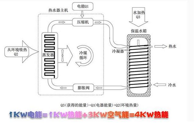 空氣源熱泵原理圖