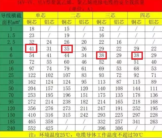 空氣能熱泵機(jī)組的電纜如何計(jì)算和選擇？