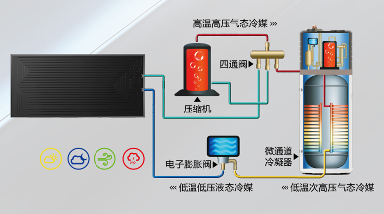 太空能熱水器后期維護(hù)費高嗎？空氣能「維護(hù)簡單」更適合你