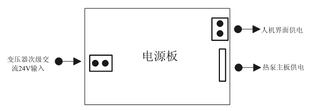 空氣源熱泵熱水機組安裝使用說明書——控制板接線示意圖